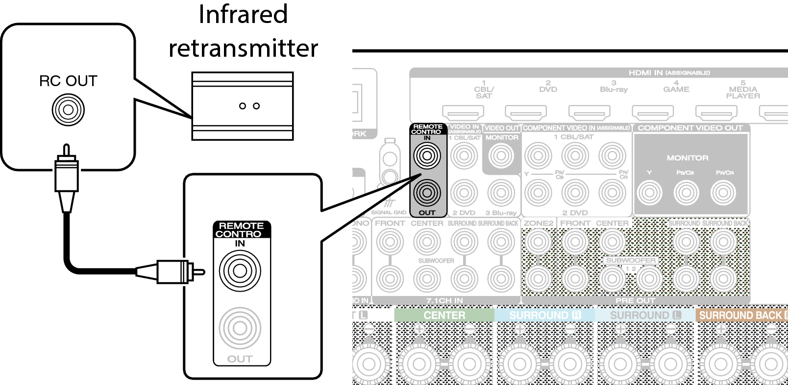 Conne REMOTE IN SR6009N